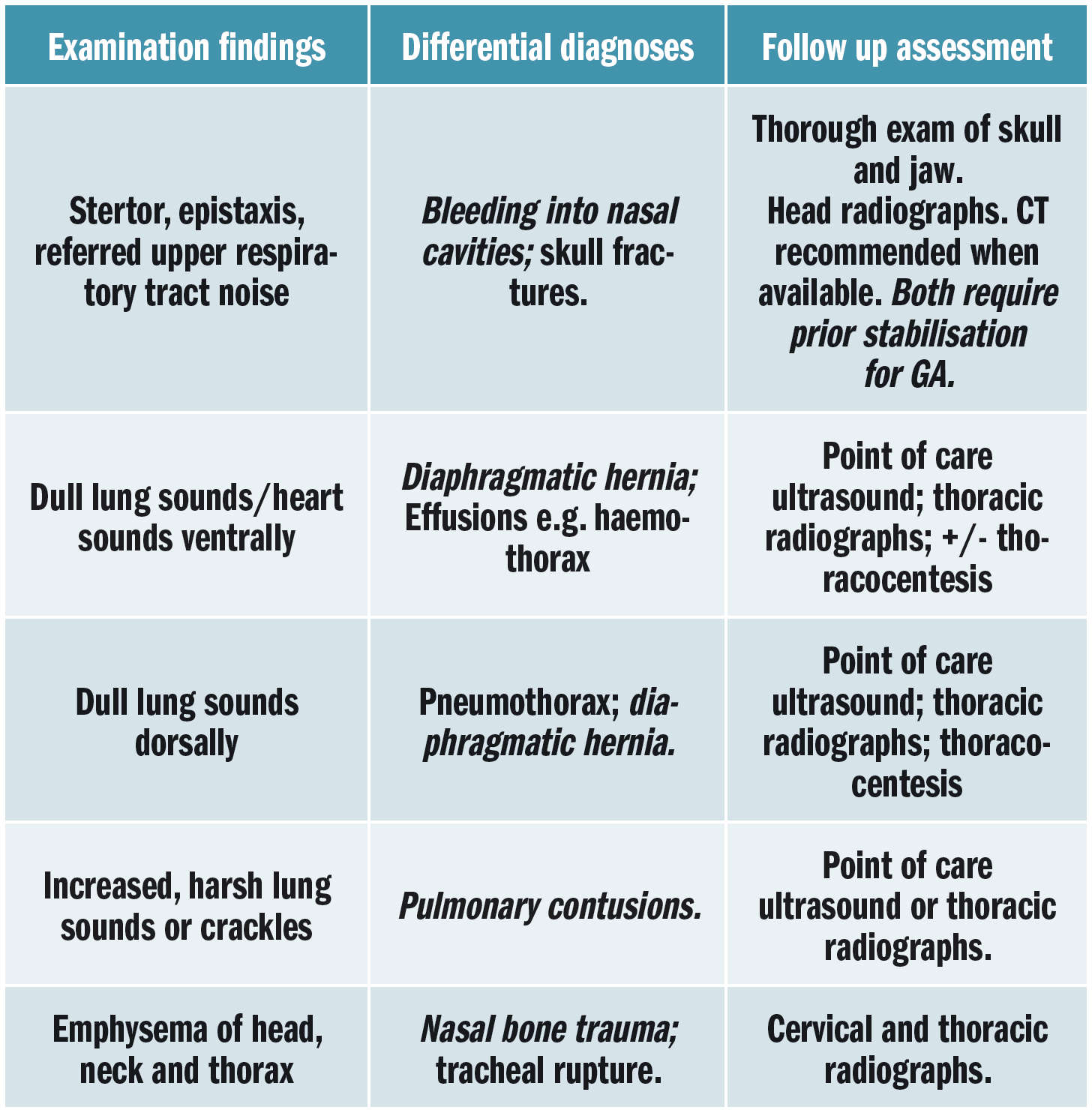 feb 2019 table1