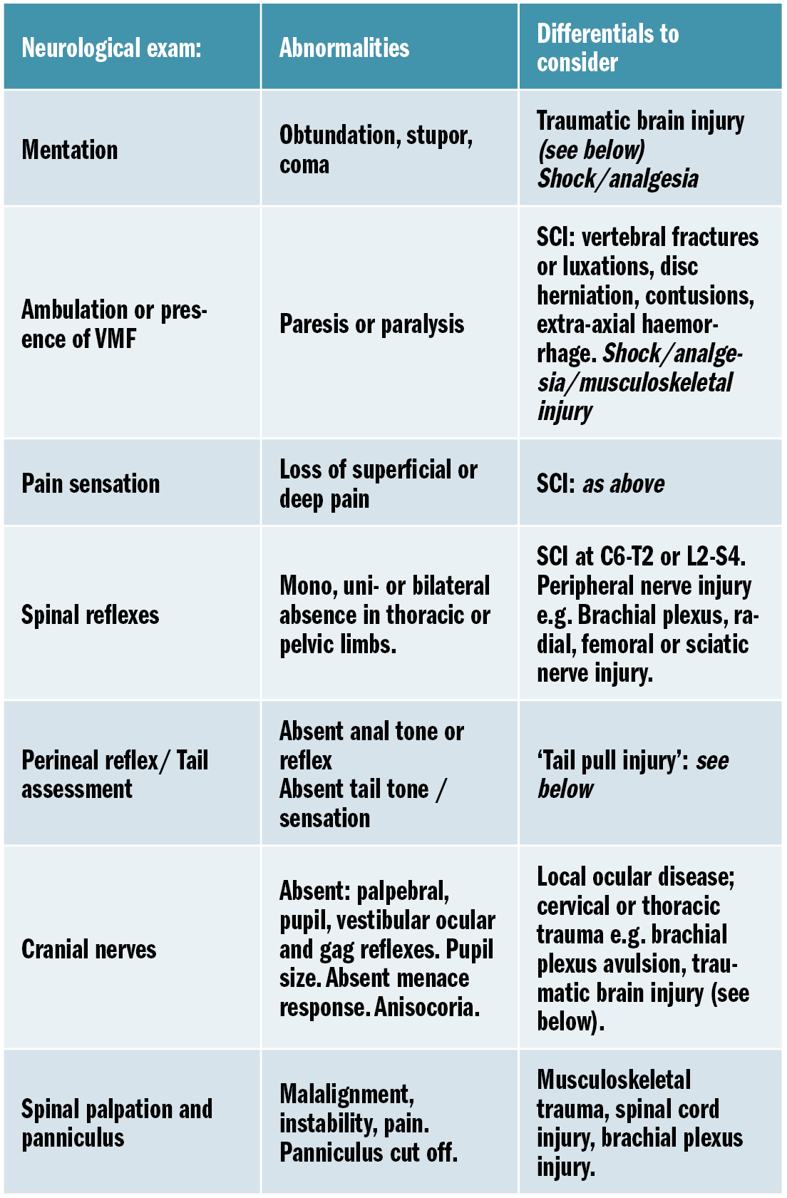 feb 2019 table2