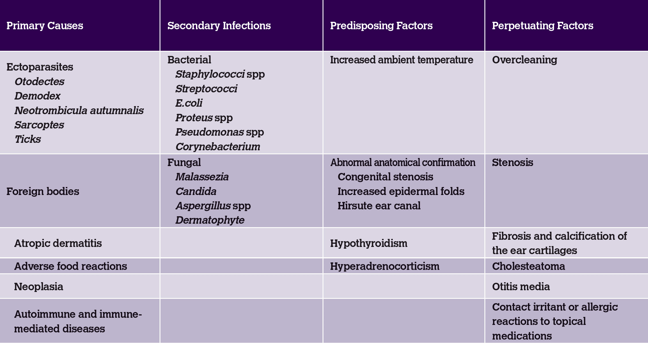 table1